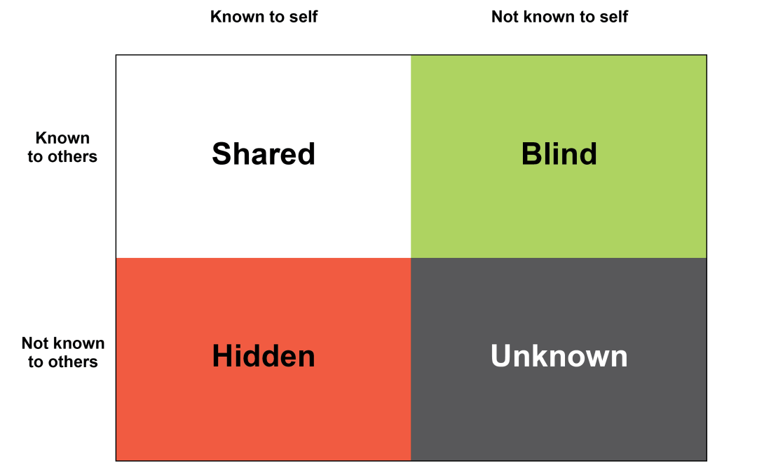 Jahari’s Window